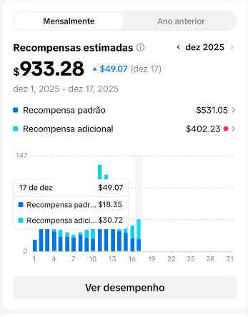 Resultado em dólar
