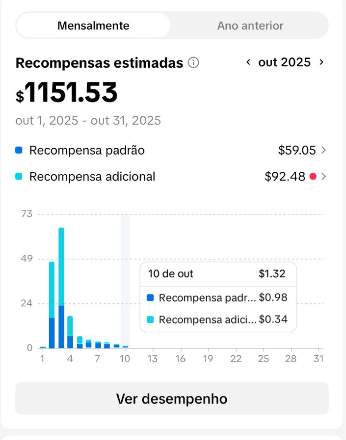Resultado em dólar